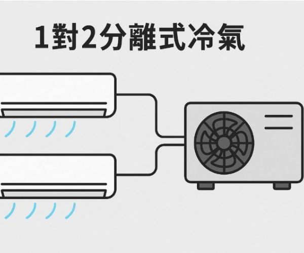 1對2分離式冷氣優缺點完整解析